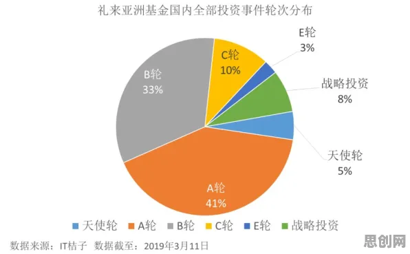 从发展心理学角度重新理解工业数字孪生体应用，认知完全不同了