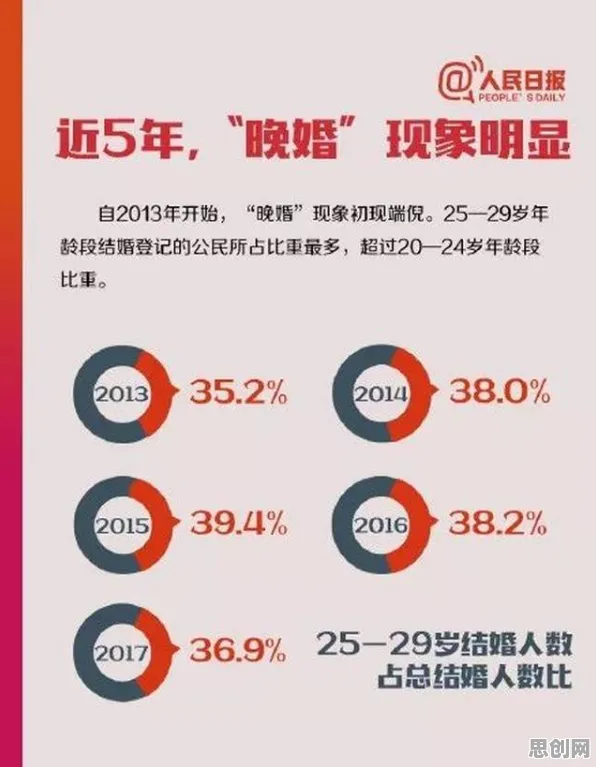 从市场营销与心理视角，透视年轻人不婚潮背后的深层逻辑