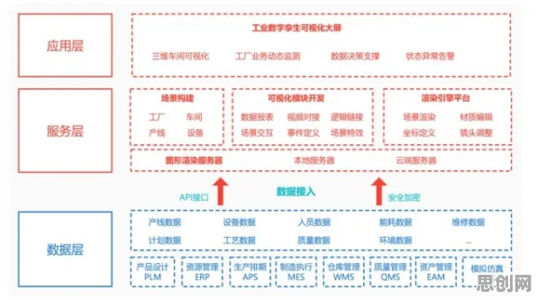 为什么工业数字孪生平台建设会成为热点？组织行为学给出解释