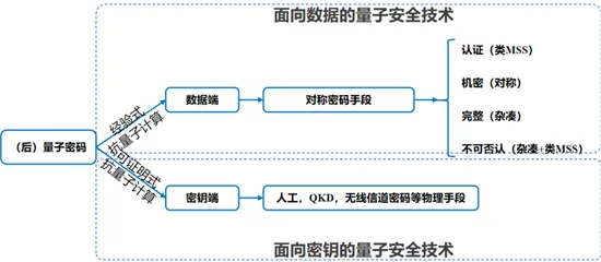 颠覆认知，工业知识图谱背后的量子安全多方计算逻辑，值得深思