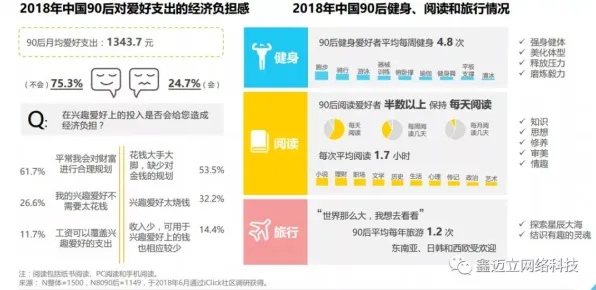 数据揭示，为兴趣买单的背后，是神经可塑性在起作用