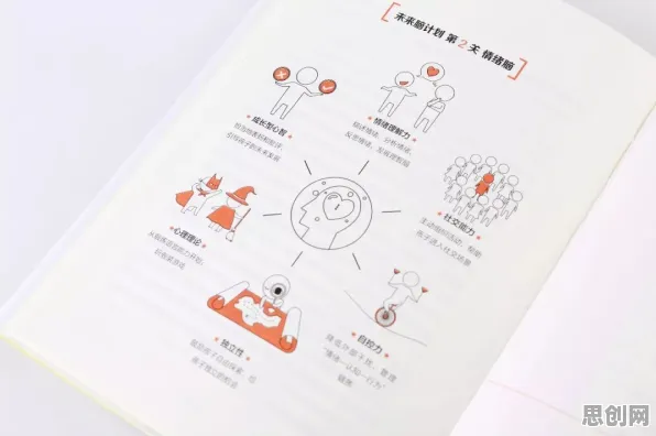 数据揭示，为兴趣买单的背后，是神经可塑性在起作用