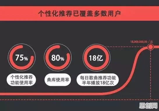 数据揭示，为兴趣买单的背后，是神经可塑性在起作用