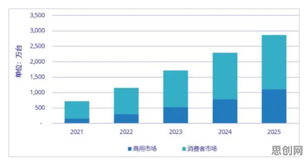 工业数字孪生技术部署怎么破？社会比较理论给出了科学答案