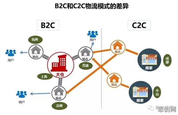 极简主义兴起现象引发热议，智能物流系统专家给出专业解读