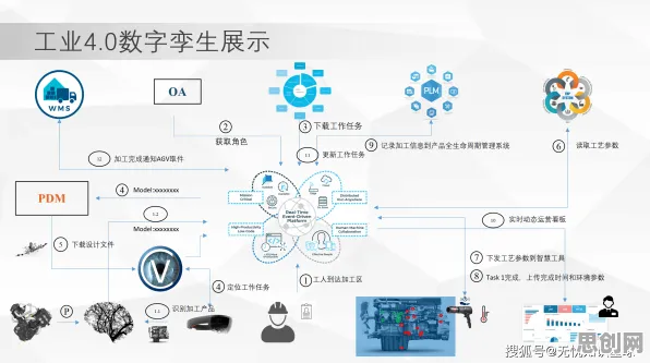 颠覆认知，工业数字孪生平台应用实践分享背后的量子联邦学习逻辑，值得深思