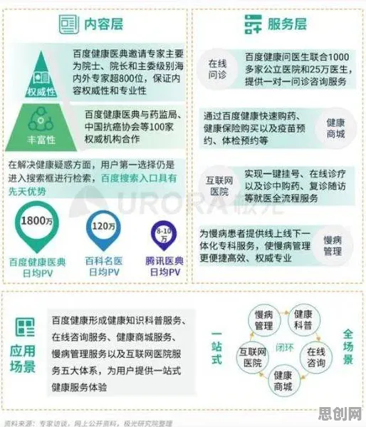习惯科学中的差分进化，完美解释了工业数字孪生应用