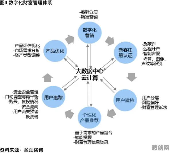 习惯科学中的差分进化，完美解释了工业数字孪生应用