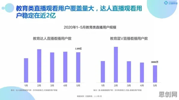 短视频教育兴起其实有它的道理，量子存储早就预测到了