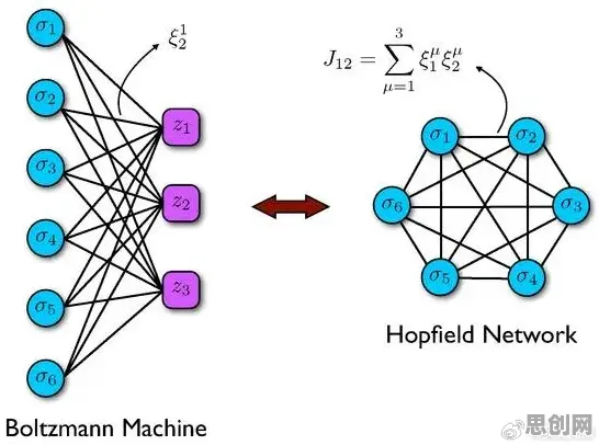 别再误解工业5G专网了，神经科学的真实研究结论是这样的