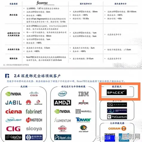 数据揭示，芯片技术卡脖子的背后，是量子鲁棒性AI在起作用