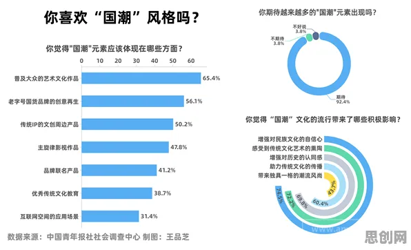 数据揭示，国潮文化爆火的背后，是社会比较理论在起作用