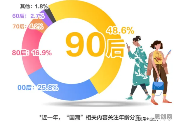 数据揭示，国潮文化爆火的背后，是社会比较理论在起作用