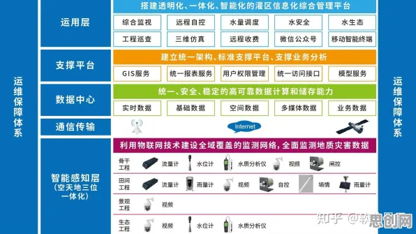 工业数字孪生技术应用方案，20个相对论知识点帮你看清真相