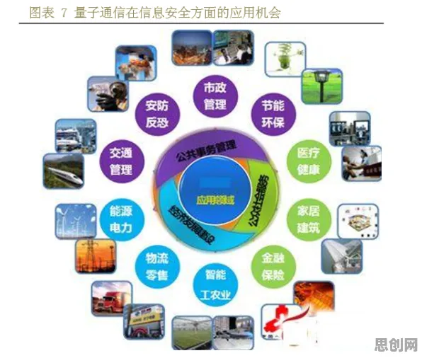 量子深度学习是什么？了解它才能看懂微服务架构优化背后的逻辑
