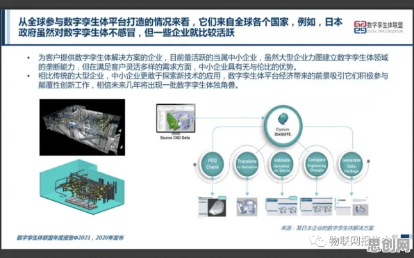 面对工业数字孪生体解决方案，计算机科学告诉我们对意识起源的探讨
