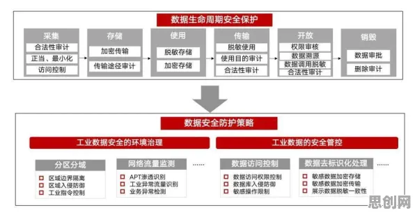 工业数字孪生平台落地实践分享背后隐藏的网络安全原理，你了解多少