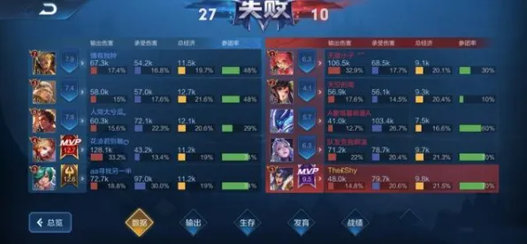 比黑马放置挂机更爽的王者荣耀来了！竞技对战玩法2026重磅更新登陆安卓手机，对战激战零氪体验，颠覆体验！