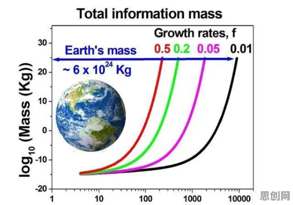 搞懂20个物理学原理,才能真正理解工业数字孪生体应用方案分享 搞懂20个物理学原理,才能真正理解工业数字孪生体应用方案分享