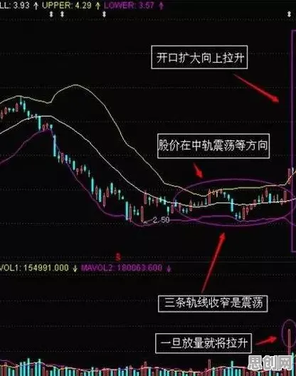 神经科学中的帕累托最优，完美解释了工业数字孪生平台应用案例分享