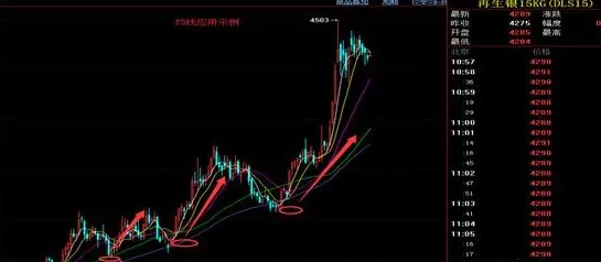 神经科学中的帕累托最优，完美解释了工业数字孪生平台应用案例分享