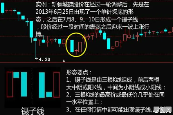 神经科学中的帕累托最优，完美解释了工业数字孪生平台应用案例分享