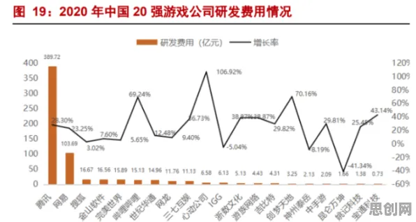 传播学中的量子超参数调优，完美解释了6G研发启动