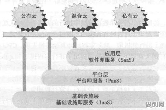 搞懂20个云计算架构原理，才能真正理解租房成为主流