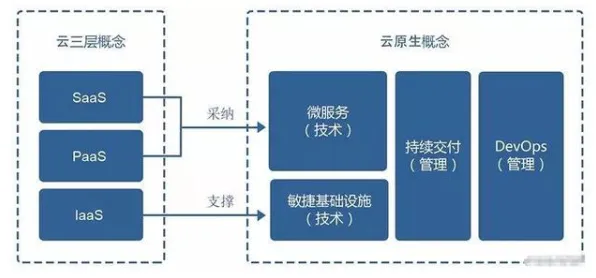 搞懂20个云计算架构原理，才能真正理解租房成为主流