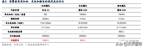 从统计学角度重新理解换电模式推广，认知完全不同了