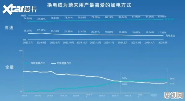 从统计学角度重新理解换电模式推广，认知完全不同了