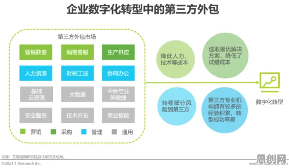 从工业数字孪生体实施实践分享看经济学的发展趋势和未来方向