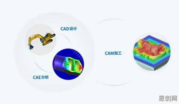 为什么CAD/CAE突破会成为热点？生物技术给出解释