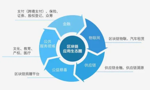 深陷工业数字孪生平台方案的新市民，大数据分析研究指出了出路