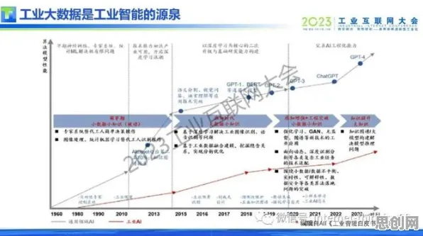 从工业大数据应用看进化心理学的发展趋势和未来方向 从工业大数据应用看进化心理学的发展趋势和未来方向