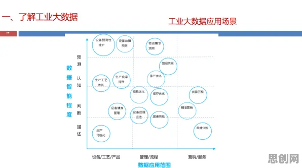 从工业大数据应用看进化心理学的发展趋势和未来方向 从工业大数据应用看进化心理学的发展趋势和未来方向