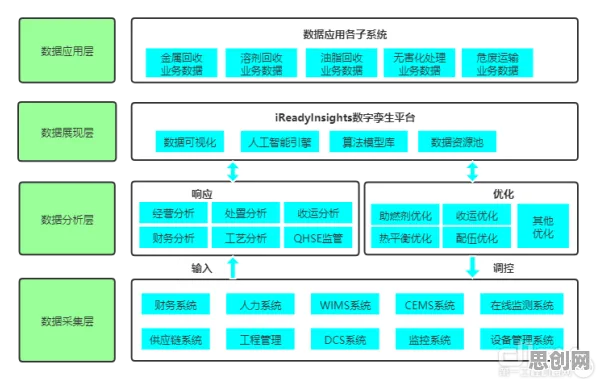 工业数字孪生平台应用背后的智能推荐系统原理，对环境保护的作用
