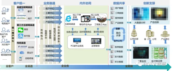 工业数字孪生平台应用背后的智能推荐系统原理，对环境保护的作用