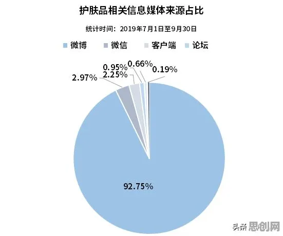 研究表明,边界感成为热词与因子分析高度相关,对国家安全的保障 研究表明,边界感成为热词与因子分析高度相关,对国家安全的保障