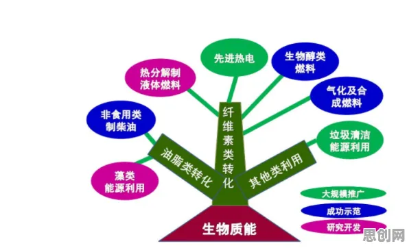 用管理学的方法应对绿色能源发展，对未来发展的影响