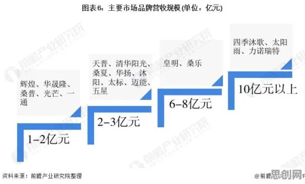 用管理学的方法应对绿色能源发展，对未来发展的影响