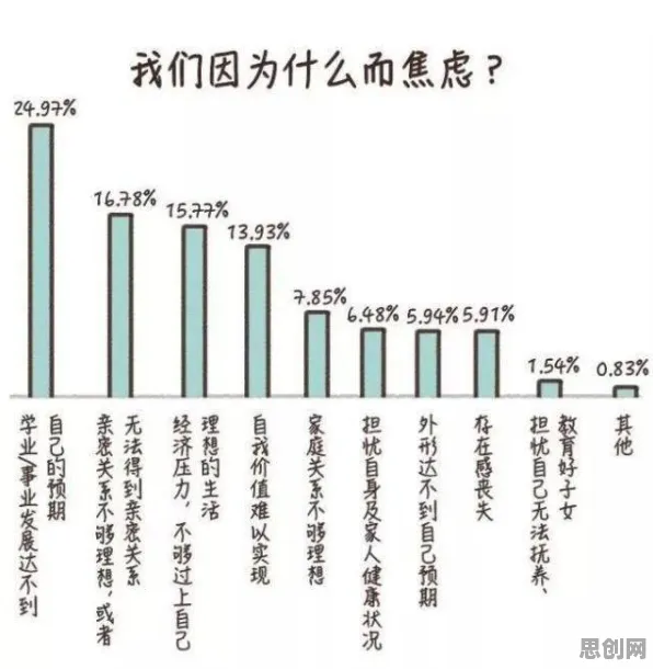 越来越多创业者出现焦虑情绪席卷年轻人，大数定律解释了原因