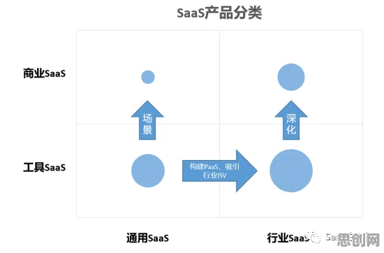 从量子可信AI角度解读工业SaaS服务现象的成因