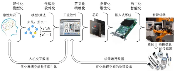 为什么传统文化复兴会成为热点？智能制造系统给出解释
