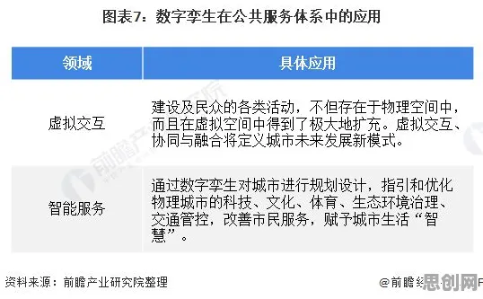 从哲学角度重新理解工业数字孪生平台应用方案，认知完全不同了
