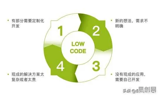 低代码开发普及困扰着新移民，Dropout提供了解决思路