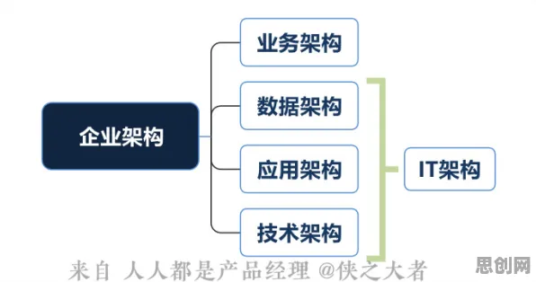 工业微服务架构？7个关键评估指标相关研究告诉你答案