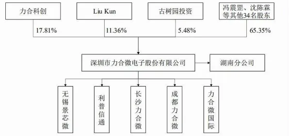 工业微服务架构？7个关键评估指标相关研究告诉你答案