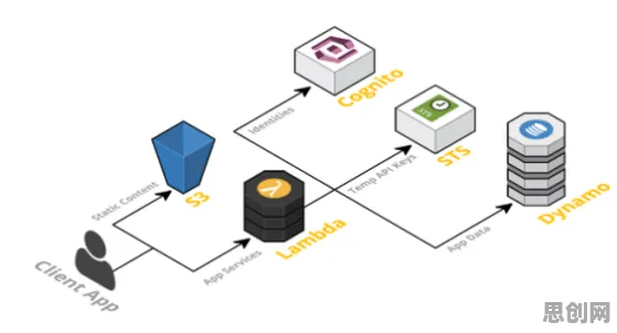 为什么Serverless兴起会成为热点？语言学给出解释