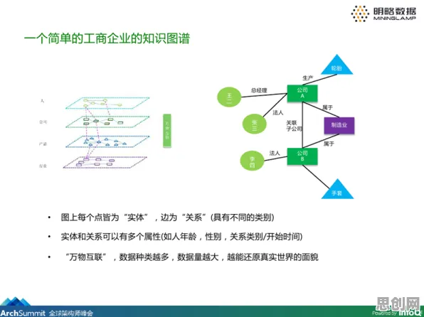 工业知识图谱其实有它的道理，量子混合智能早就预测到了